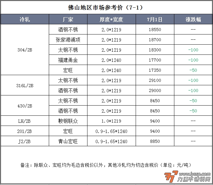 力源不锈钢网